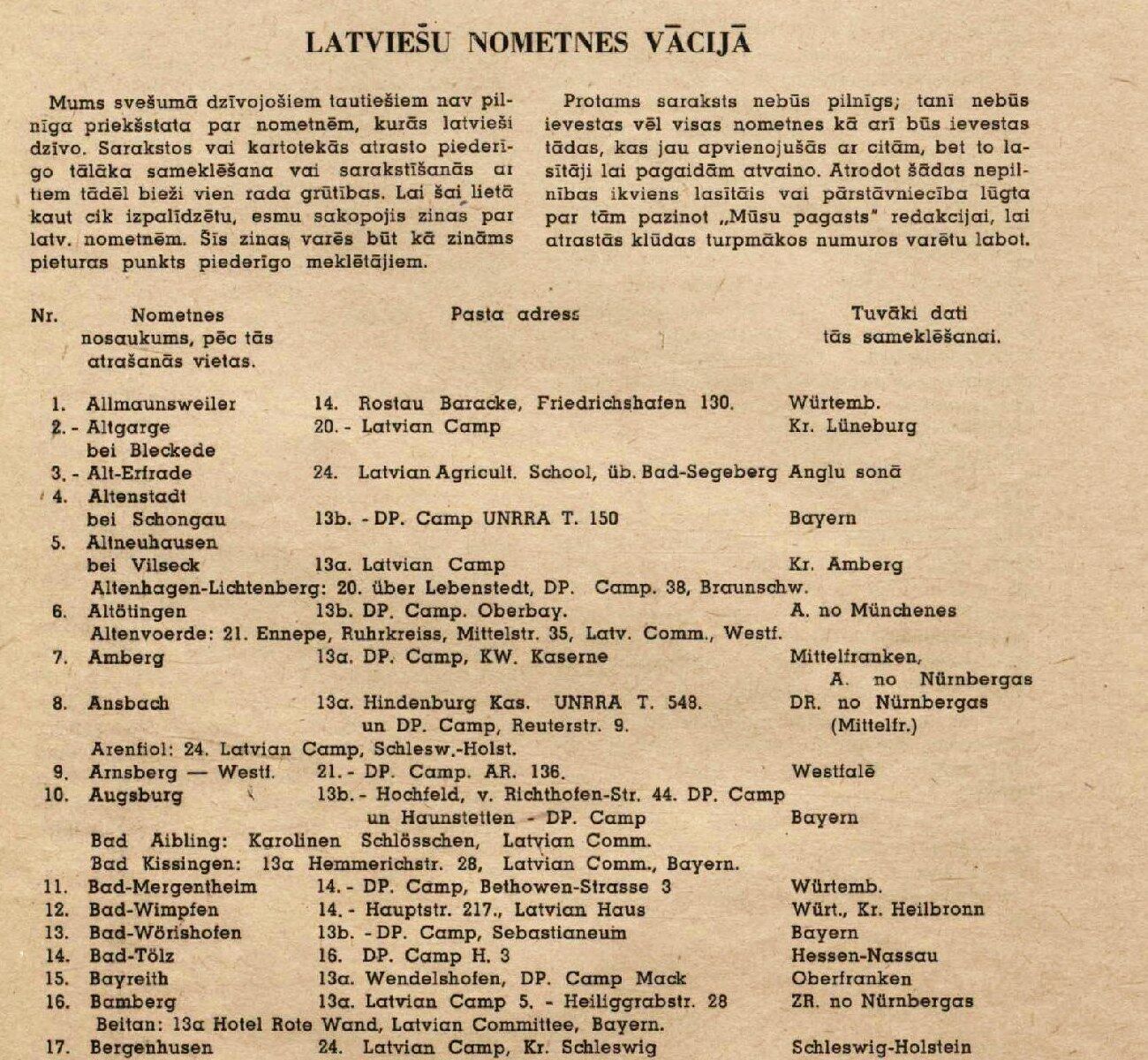 A printed newspaper page headed Latviešu nometnes Vācijā with a numbered list of camps, addresses and regions.