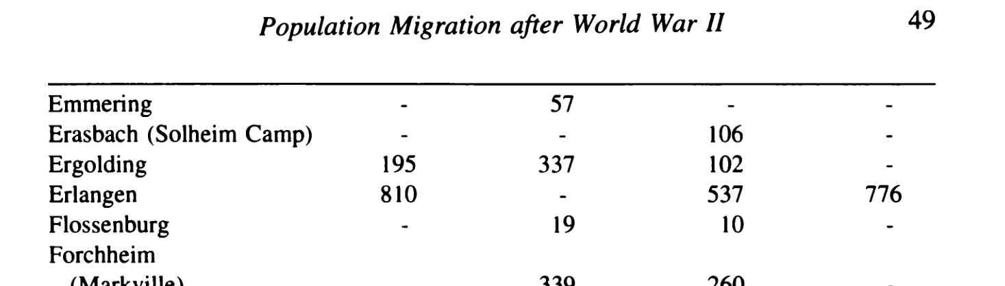 Printed table rows from Emmering to Forchheim, with Ergolding reading 195, 337, 102.