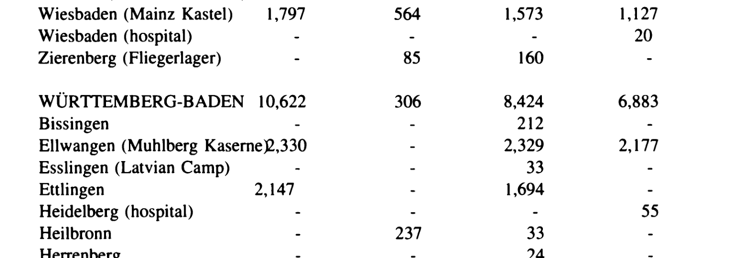 Printed table rows for Württemberg-Baden, with Ettlingen reading 2,147 and 1,694.