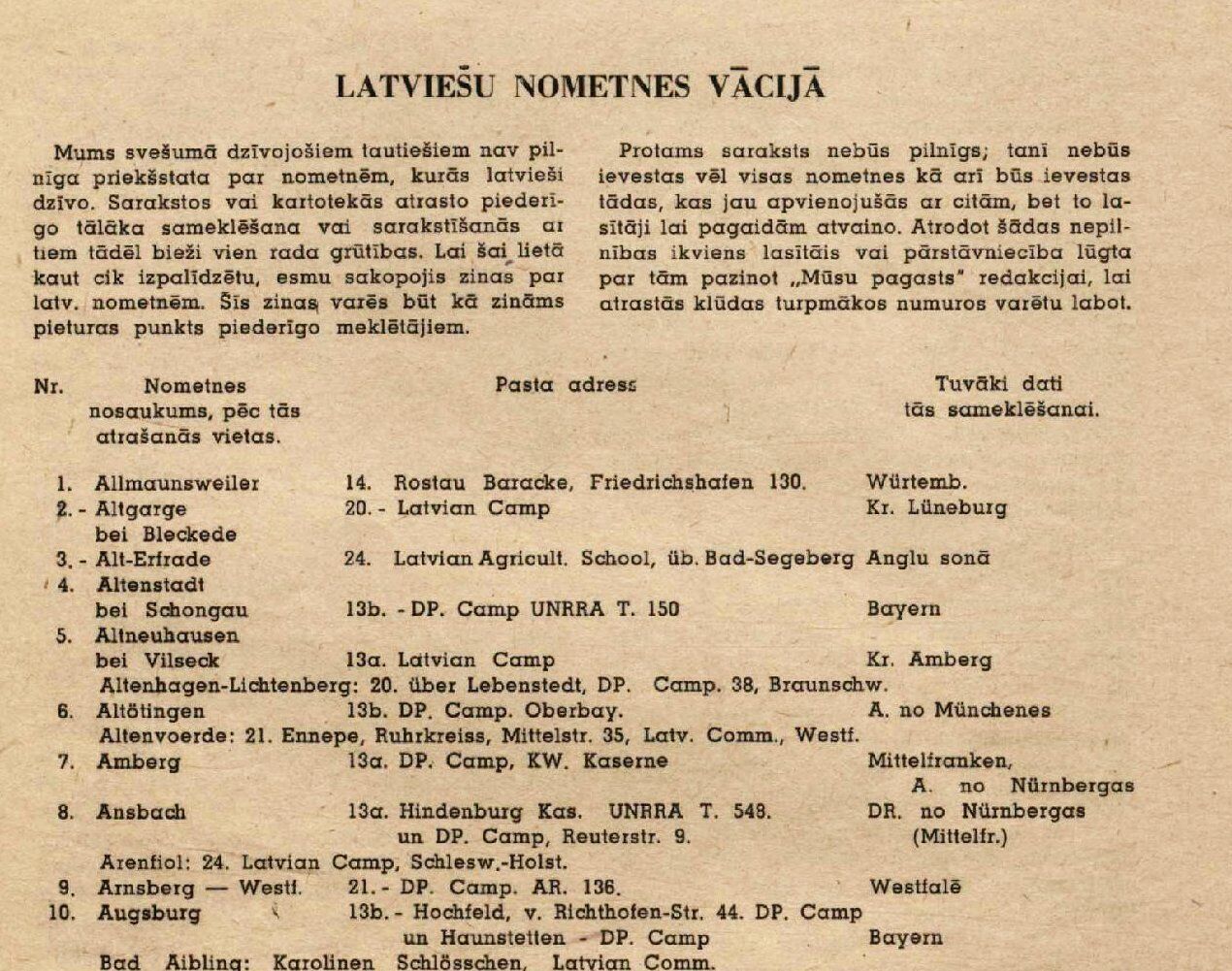 A printed newspaper page headed Latviešu nometnes Vācijā, with two columns of introductory text above a numbered list of camps and their postal addresses.