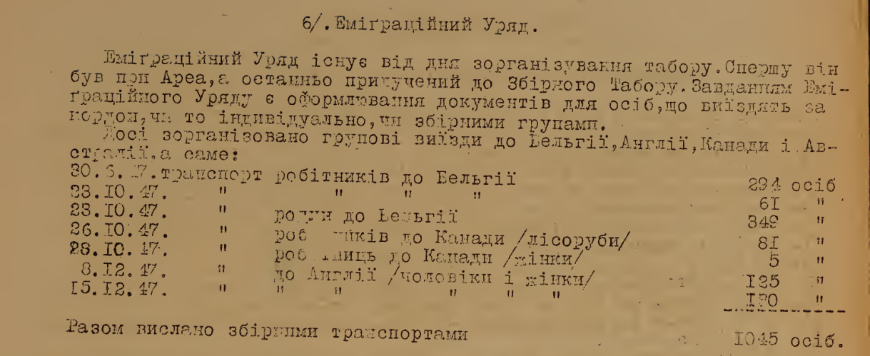 The Mittenwald assembly-centre office’s group-departure list for 1947. The list records 1,045 people across seven transports.