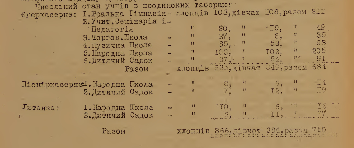 The school register separates Jäger, Pionier and Lüttensee. The 684 Jäger entries are enrolments, with overlapping music-school attendance.