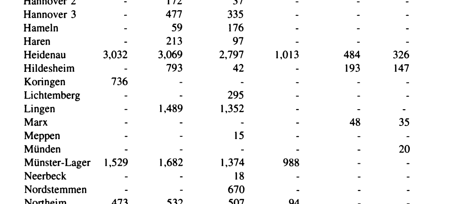 Printed table rows from Hannover to Northeim, with Münster-Lager reading 1,529, 1,682, 1,374 and 988.
