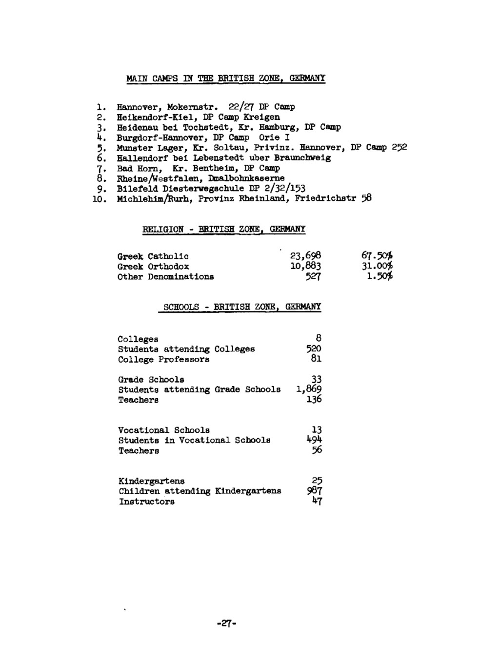 Munster-Lager listed as DP Camp 252 in the 1948 relief directory.