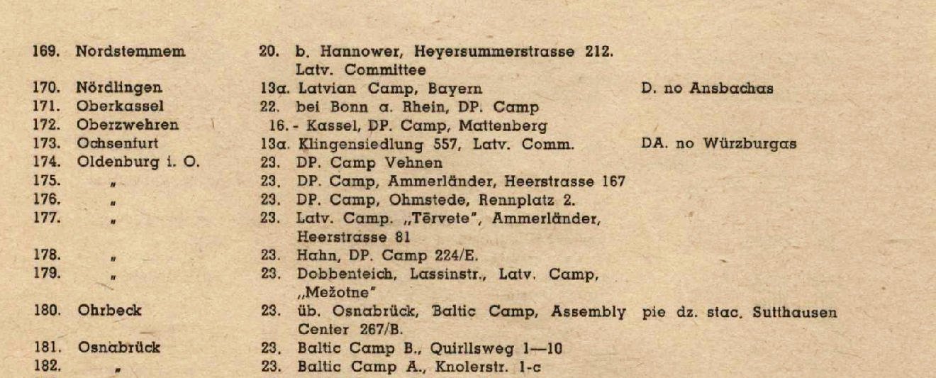 A printed list of camps, with six consecutive lines under the town name Oldenburg i. O.; the line numbered 176 reads DP. Camp, Ohmstede, Rennplatz 2.