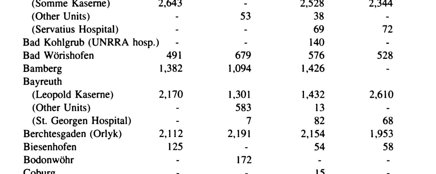 Printed table rows from Augsburg to Coburg, with Berchtesgaden (Orlyk) reading 2,112, 2,191, 2,154 and 1,953.