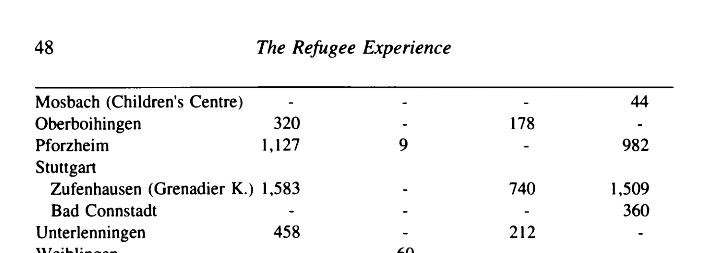 Printed table rows for Stuttgart, with Zufenhausen (Grenadier K.) reading 1,583, 740 and 1,509.